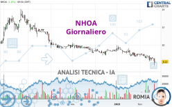 NHOA - Dagelijks