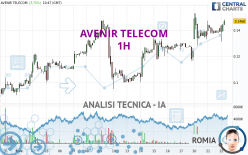 AVENIR TELECOM - 1H