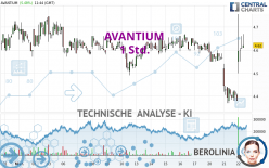 AVANTIUM - 1H