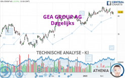 GEA GROUP AG - Dagelijks