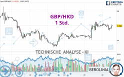 GBP/HKD - 1 Std.