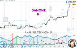 DANONE - 1H