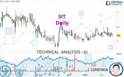 SIT - Daily