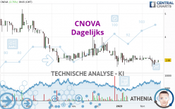 CNOVA - Dagelijks
