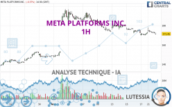 META PLATFORMS INC. - 1 Std.