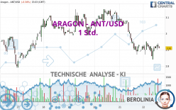 ARAGON - ANT/USD - 1 Std.