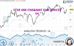 STXE 600 CNS&MAT EUR (PRICE) - 1H