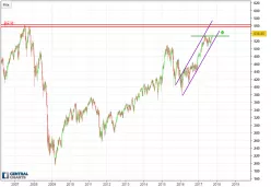 AEX25 INDEX - Wekelijks