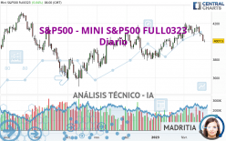 S&P500 - MINI S&P500 FULL0623 - Diario