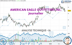 AMERICAN EAGLE OUTFITTERS INC. - Journalier
