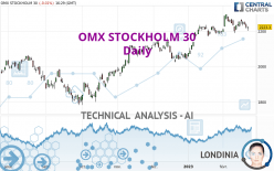 OMX STOCKHOLM 30 - Daily