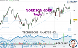 NORDSON CORP. - Täglich