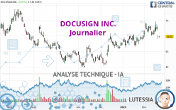 DOCUSIGN INC. - Täglich