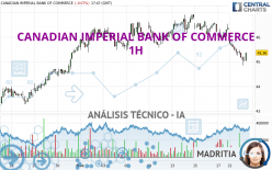 CANADIAN IMPERIAL BANK OF COMMERCE - 1H