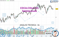 COCA-COLA CO. - Settimanale