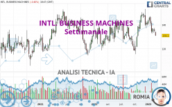 INTL. BUSINESS MACHINES - Settimanale