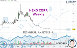HEXO CORP. - Weekly