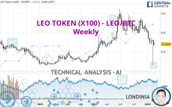 LEO TOKEN (X100) - LEO/BTC - Weekly