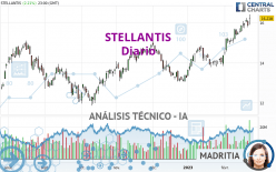 STELLANTIS - Diario