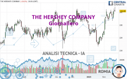 THE HERSHEY COMPANY - Giornaliero