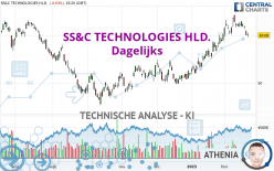 SS&C TECHNOLOGIES HLD. - Dagelijks