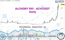 ALCHEMY PAY - ACH/USDT - Dagelijks