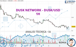 DUSK NETWORK - DUSK/USD - 1H