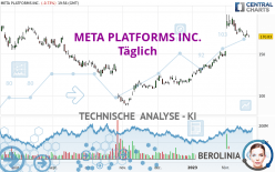 META PLATFORMS INC. - Täglich