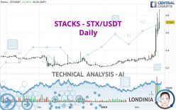 STACKS - STX/USDT - Daily