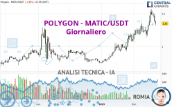 POLYGON - MATIC/USDT - Täglich