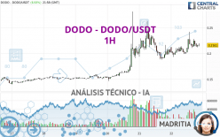 DODO - DODO/USDT - 1H