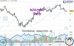 NZD/HKD - Daily