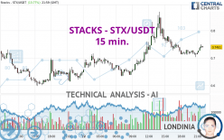 STACKS - STX/USDT - 15 min.