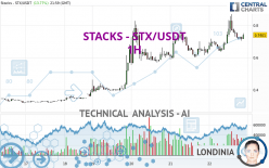 STACKS - STX/USDT - 1H