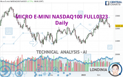 MICRO E-MINI NASDAQ100 FULL0624 - Dagelijks