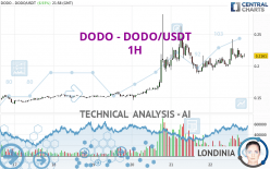 DODO - DODO/USDT - 1H