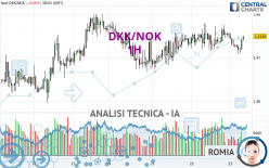 DKK/NOK - 1 uur