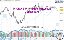 MICRO E-MINI DJ30 FULL0624 - Giornaliero