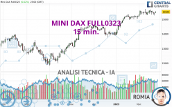 MINI DAX FULL0624 - 15 min.