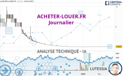 ACHETER-LOUER.FR - Journalier