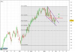 NEXTERA ENERGY INC. - Diario