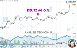 DEUTZ AG O.N. - 1H