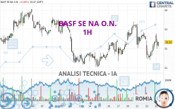 BASF SE NA O.N. - 1H