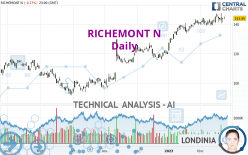 RICHEMONT N - Daily