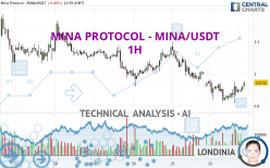 MINA PROTOCOL - MINA/USDT - 1H