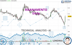 RISANAMENTO - Daily