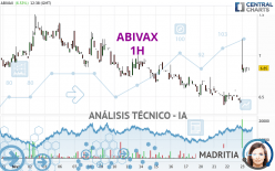 ABIVAX - 1 uur