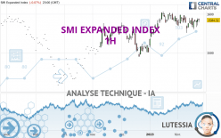 SMI EXPANDED INDEX - 1H