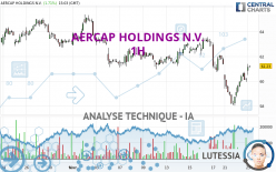 AERCAP HOLDINGS N.V. - 1H