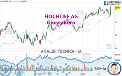 HOCHTIEF AG - Giornaliero